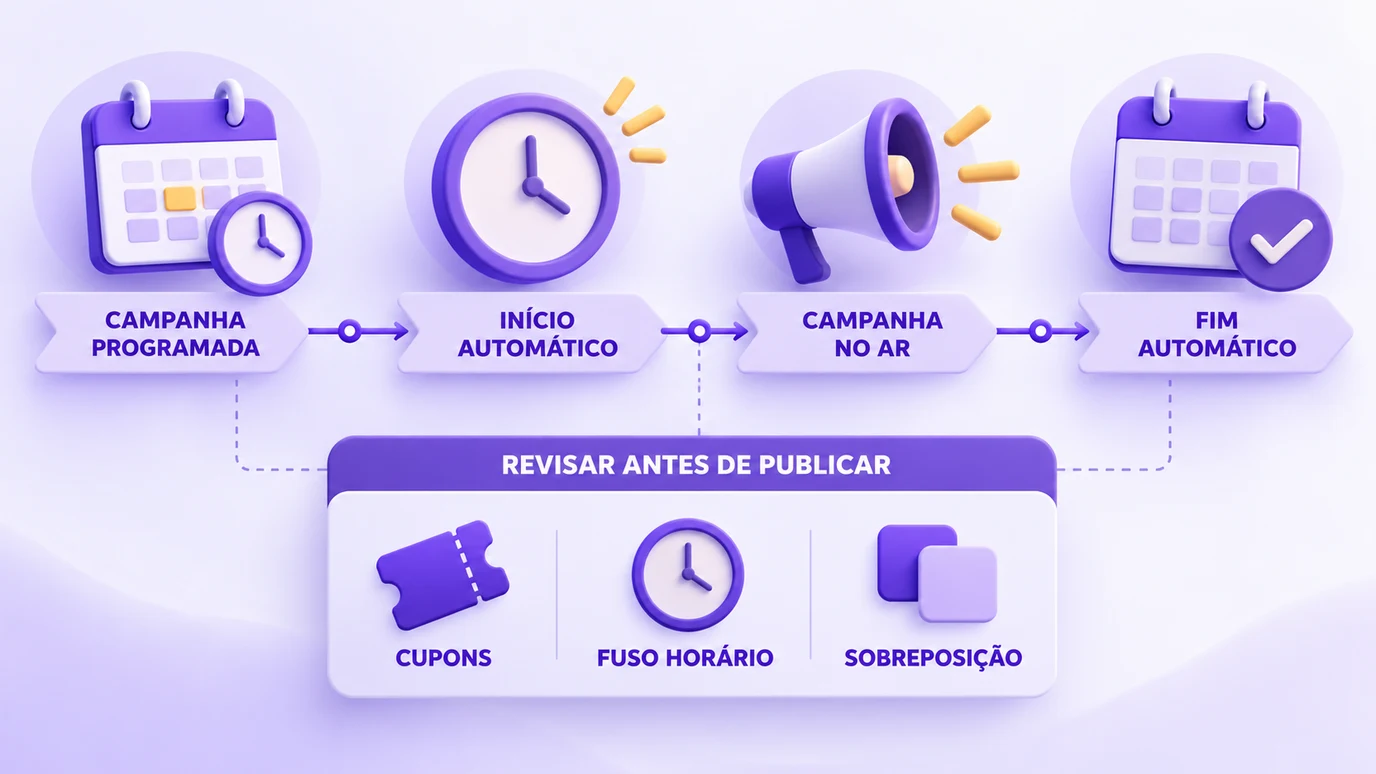 Programação do início e do fim de uma campanha promocional e itens a revisar antes de publicar: cupons, fuso horário e sobreposição