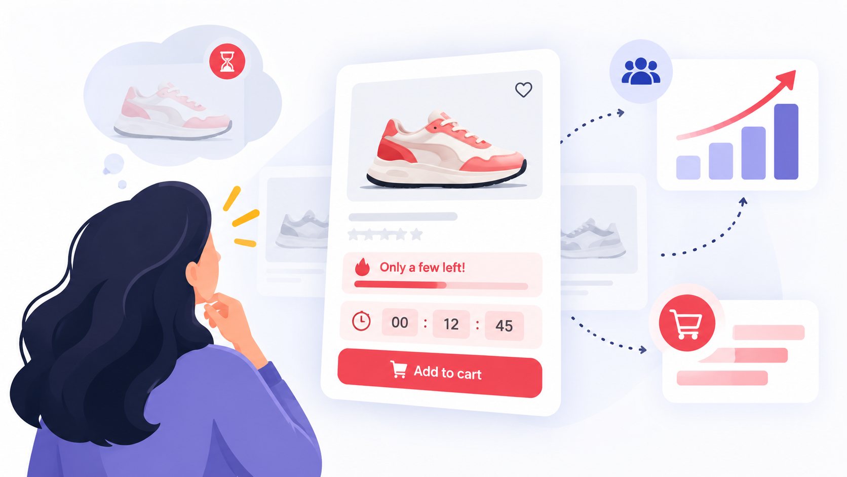 A shopper hesitates over a product page showing a 'only a few left' scarcity bar and a countdown timer next to the add-to-cart button, with arrows pointing to rising audience and conversion metrics.