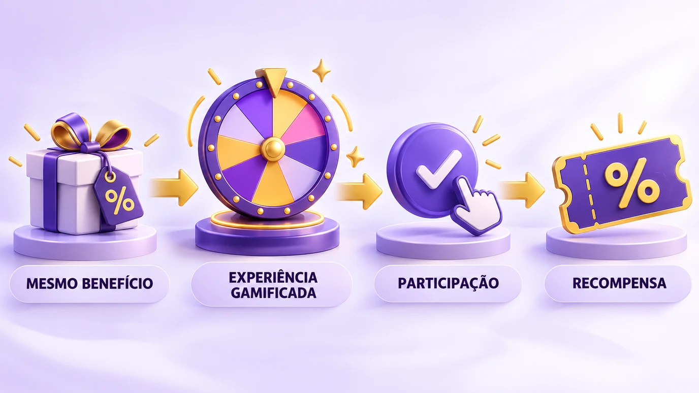 Fluxo mostrando como uma experiência gamificada pode apresentar uma recompensa em um popup de boas-vindas