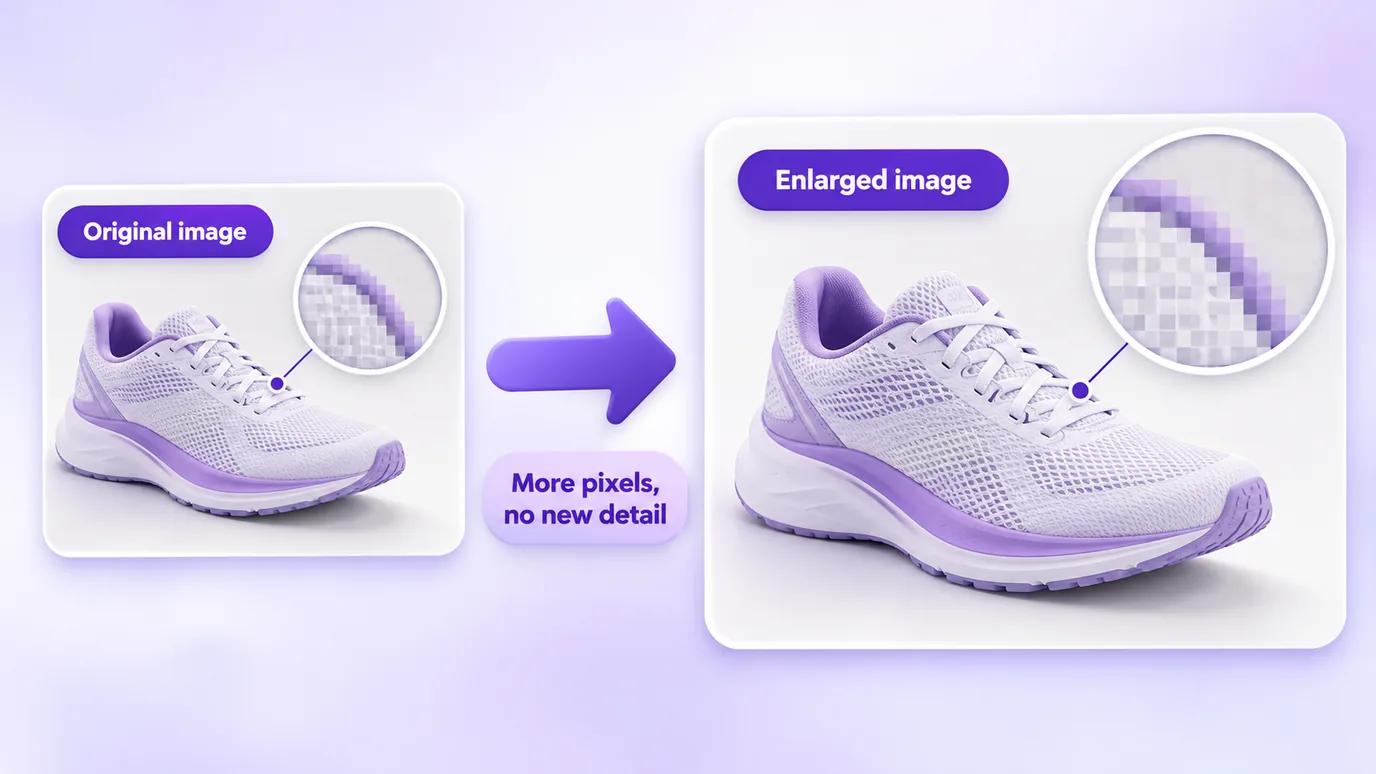 Enlarging an image adds pixels but does not create new detail